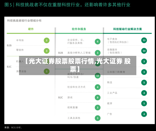 【光大证券股票股票行情,光大证券 股票】-第2张图片