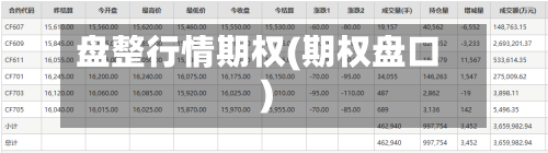盘整行情期权(期权盘口)