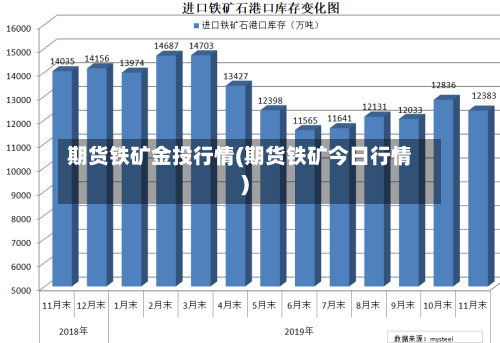 期货铁矿金投行情(期货铁矿今日行情)-第3张图片