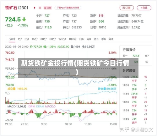 期货铁矿金投行情(期货铁矿今日行情)-第2张图片