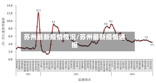 苏州最新疫情情况/苏州最新疫情通报