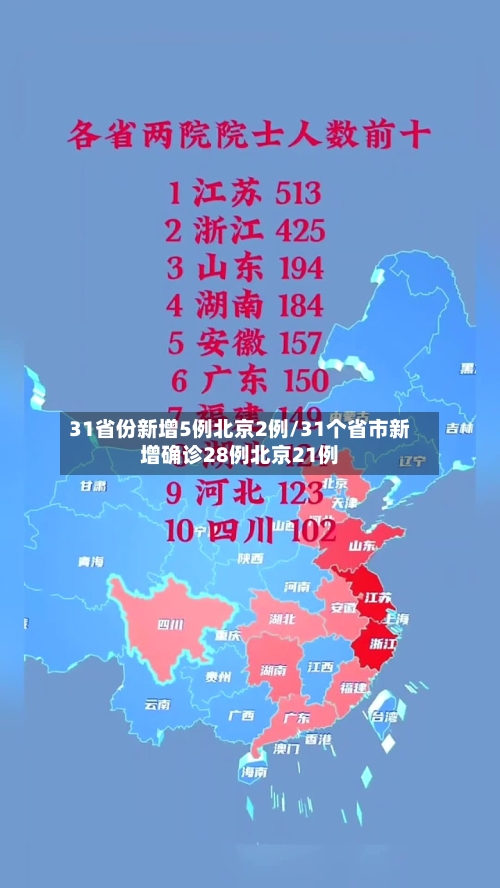 31省份新增5例北京2例/31个省市新增确诊28例北京21例