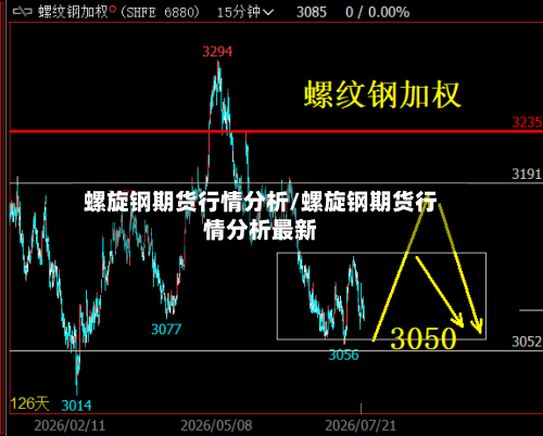 螺旋钢期货行情分析/螺旋钢期货行情分析最新