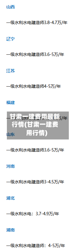 甘肃一建费用最新行情(甘肃一建费用行情)-第3张图片