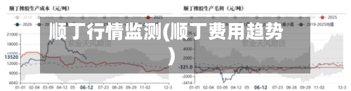 顺丁行情监测(顺丁费用趋势)