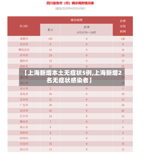 【上海新增本土无症状5例,上海新增2名无症状感染者】-第2张图片