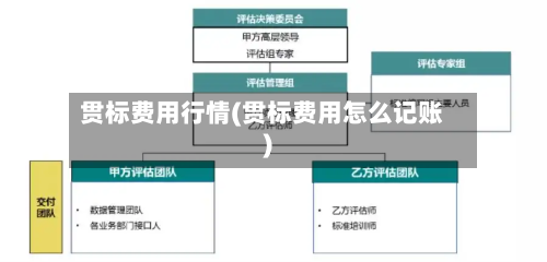 贯标费用行情(贯标费用怎么记账)-第2张图片