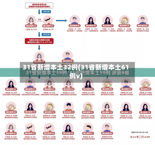 31省新增本土32例(31省新增本土61例v)