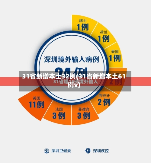 31省新增本土32例(31省新增本土61例v)-第3张图片