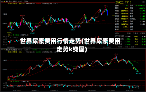 世界尿素费用行情走势(世界尿素费用走势k线图)