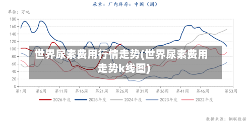 世界尿素费用行情走势(世界尿素费用走势k线图)-第2张图片