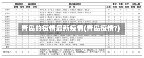 青岛的疫情最新疫情(青岛疫情?)-第2张图片