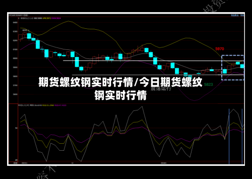 期货螺纹钢实时行情/今日期货螺纹钢实时行情