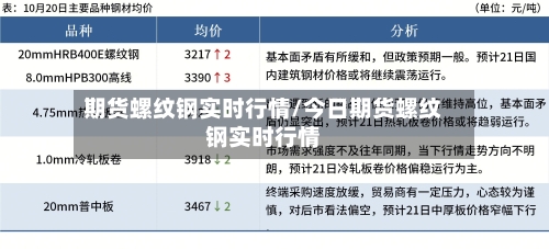 期货螺纹钢实时行情/今日期货螺纹钢实时行情-第2张图片