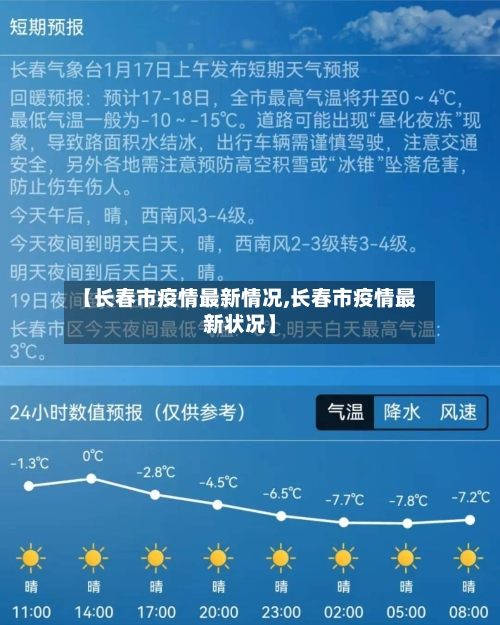 【长春市疫情最新情况,长春市疫情最新状况】-第2张图片
