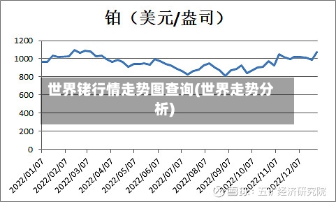世界铑行情走势图查询(世界走势分析)-第3张图片