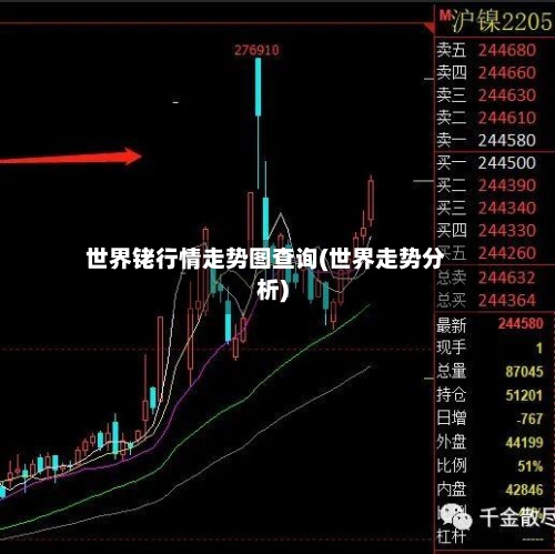 世界铑行情走势图查询(世界走势分析)