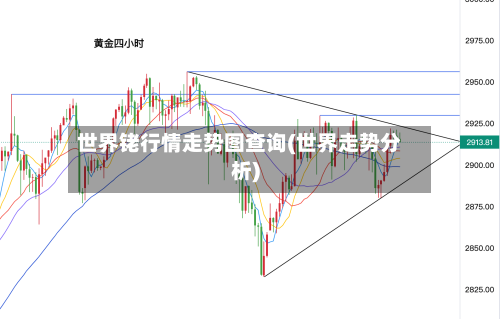 世界铑行情走势图查询(世界走势分析)-第2张图片