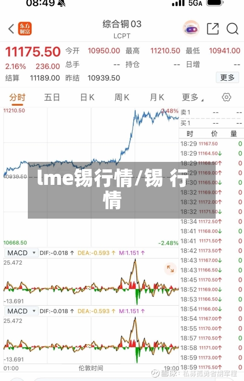 lme锡行情/锡 行情