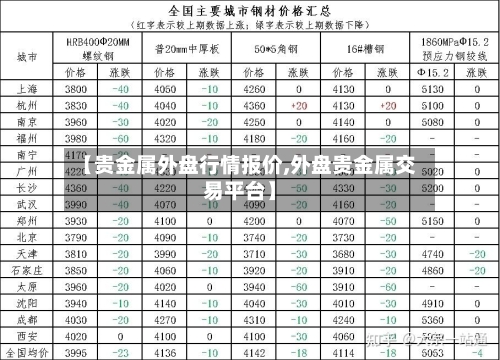 【贵金属外盘行情报价,外盘贵金属交易平台】-第2张图片
