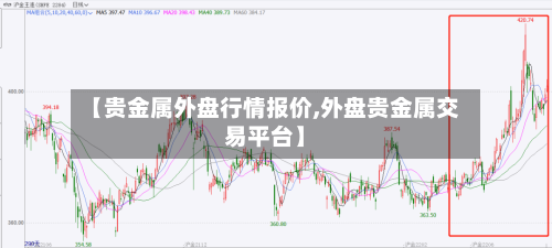 【贵金属外盘行情报价,外盘贵金属交易平台】-第3张图片