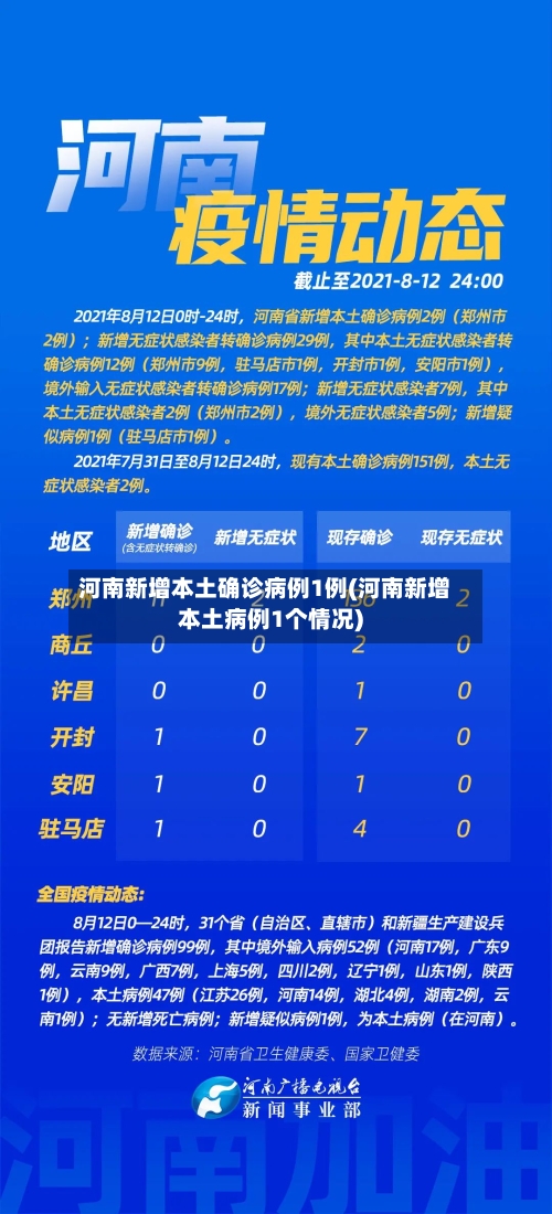 河南新增本土确诊病例1例(河南新增本土病例1个情况)