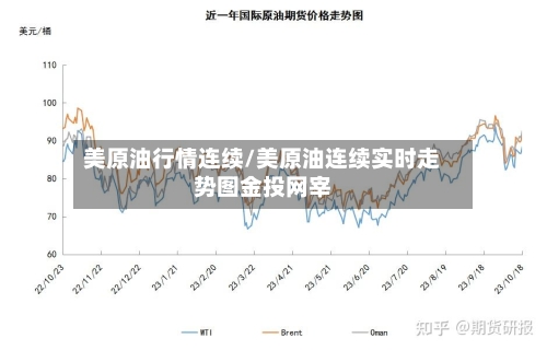 美原油行情连续/美原油连续实时走势图金投网宰-第2张图片