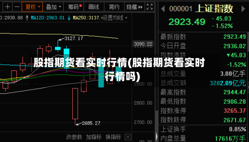 股指期货看实时行情(股指期货看实时行情吗)-第2张图片