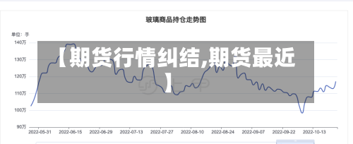【期货行情纠结,期货最近】