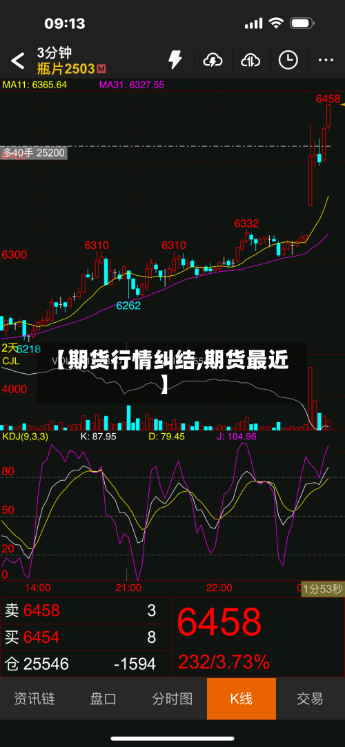 【期货行情纠结,期货最近】-第3张图片