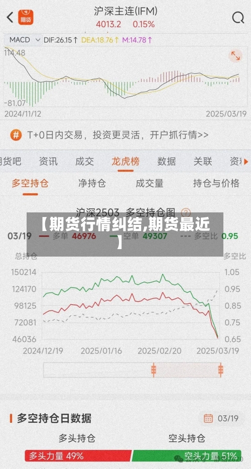 【期货行情纠结,期货最近】-第2张图片