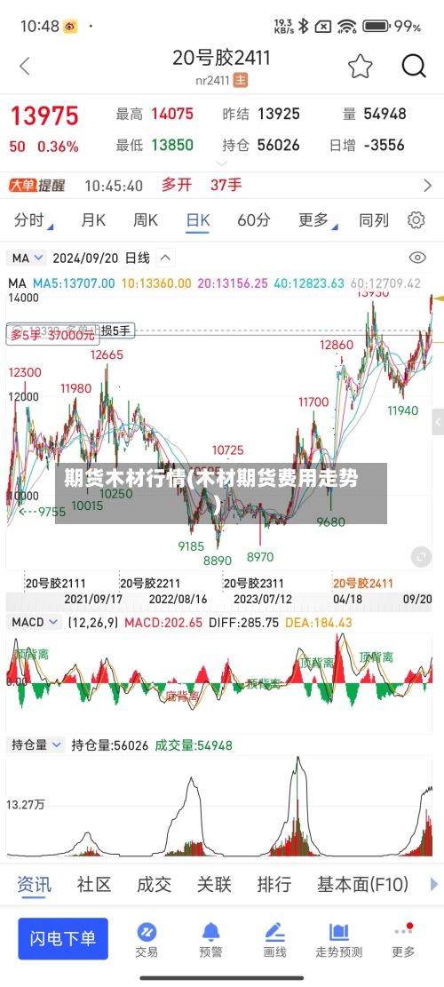 期货木材行情(木材期货费用走势)-第3张图片