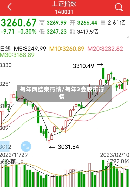 每年两结束行情/每年2会股市行情