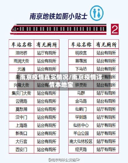 南京疫情真实情况/南京疫情详情本地宝-第2张图片