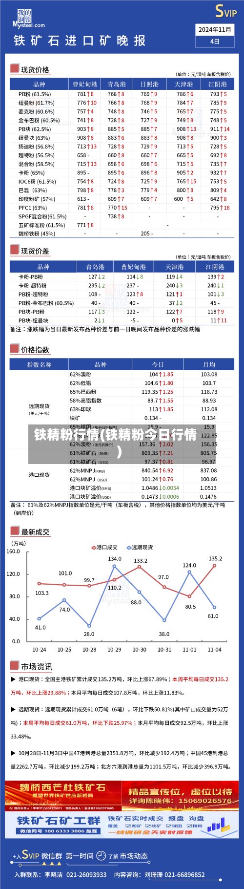 铁精粉行情(铁精粉今日行情)