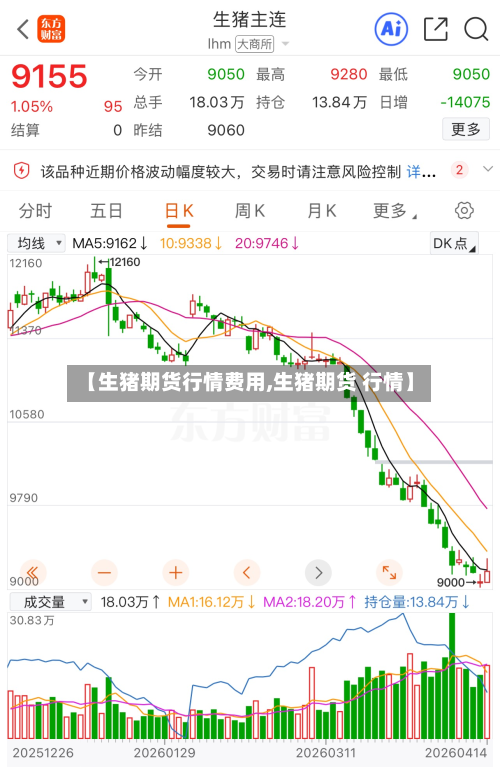 【生猪期货行情费用,生猪期货 行情】-第3张图片