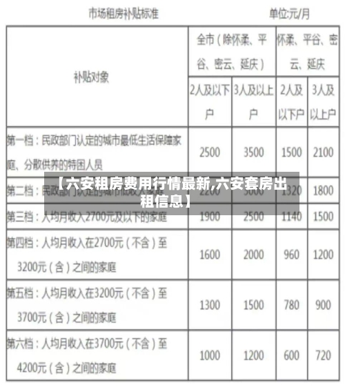 【六安租房费用行情最新,六安套房出租信息】-第2张图片