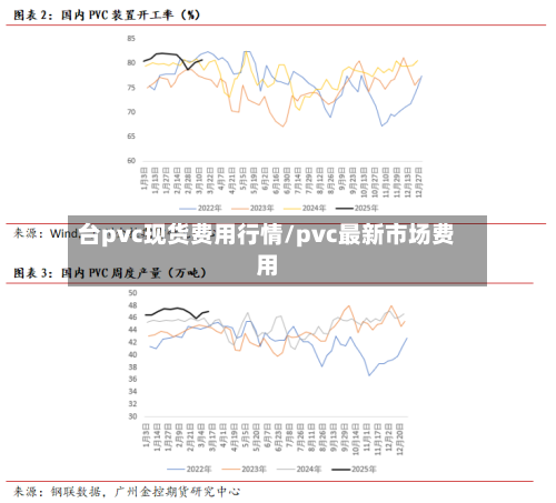 台pvc现货费用行情/pvc最新市场费用
