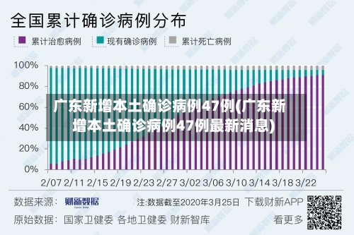 广东新增本土确诊病例47例(广东新增本土确诊病例47例最新消息)-第3张图片