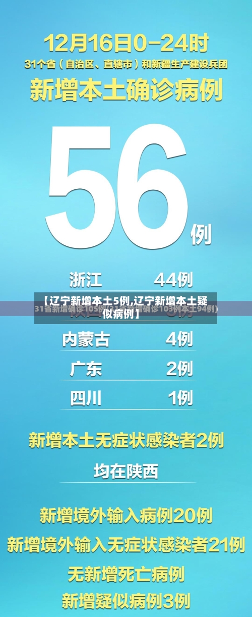 【辽宁新增本土5例,辽宁新增本土疑似病例】-第2张图片