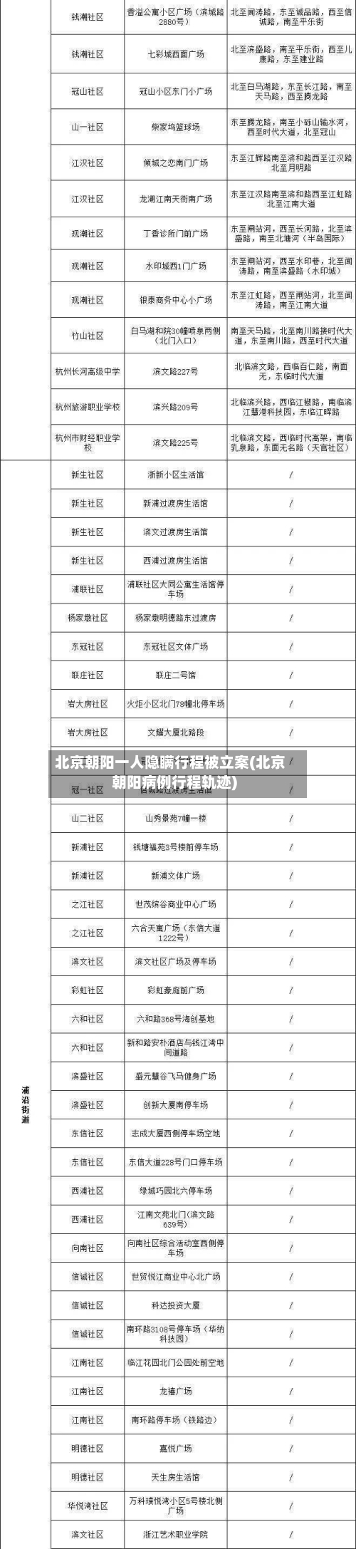 北京朝阳一人隐瞒行程被立案(北京朝阳病例行程轨迹)-第2张图片