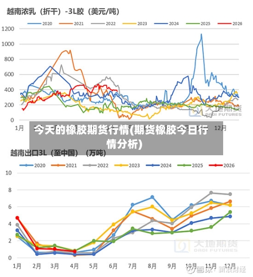 今天的橡胶期货行情(期货橡胶今日行情分析)