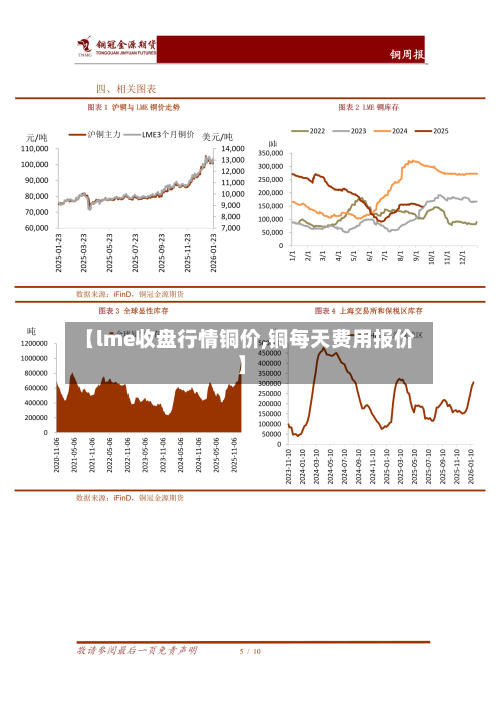 【lme收盘行情铜价,铜每天费用报价】