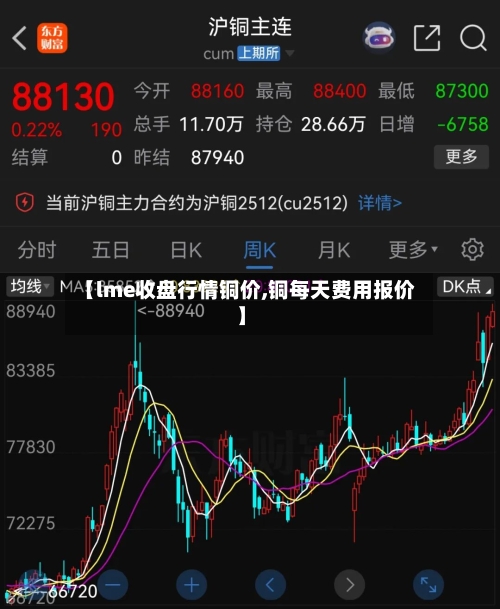 【lme收盘行情铜价,铜每天费用报价】-第2张图片