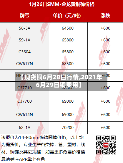 【现货铜6月28日行情,2021年6月29日铜费用】