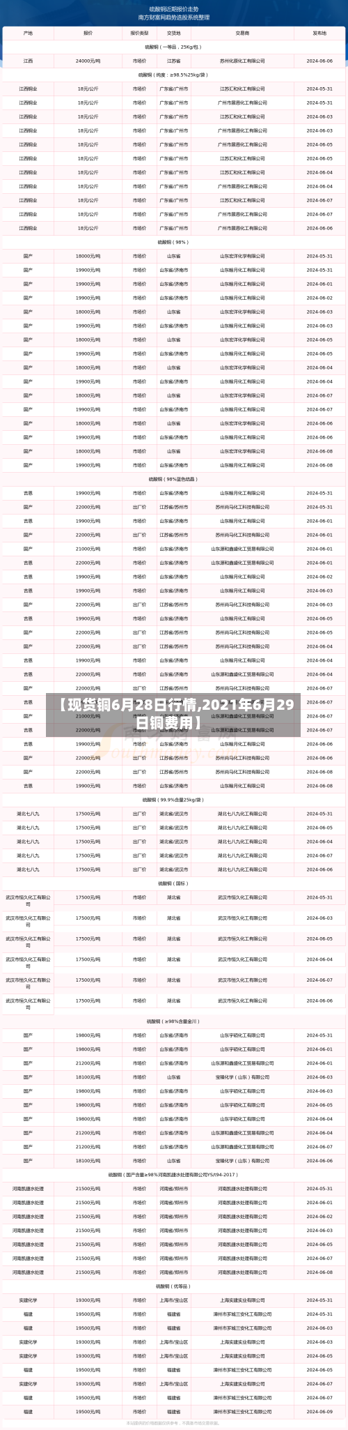 【现货铜6月28日行情,2021年6月29日铜费用】-第3张图片