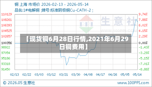 【现货铜6月28日行情,2021年6月29日铜费用】-第2张图片