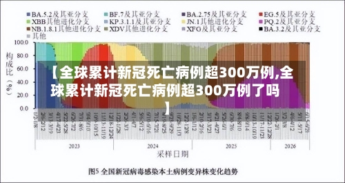 【全球累计新冠死亡病例超300万例,全球累计新冠死亡病例超300万例了吗】-第2张图片