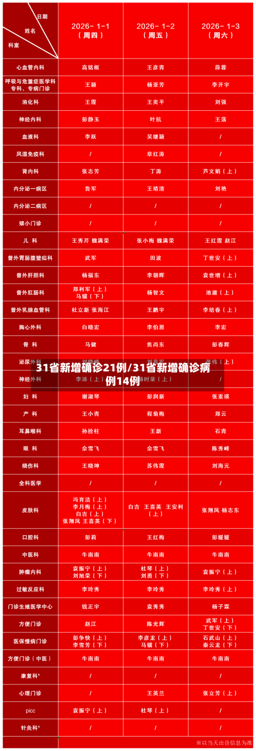 31省新增确诊21例/31省新增确诊病例14例-第2张图片