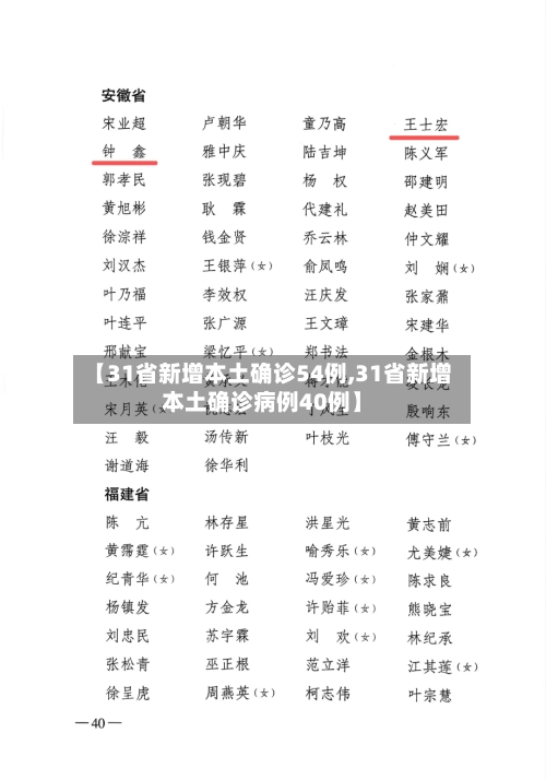 【31省新增本土确诊54例,31省新增本土确诊病例40例】-第2张图片